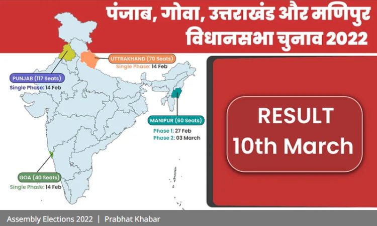 गोवा, मणिपुर, पंजाब, उत्तराखंड और उत्तर प्रदेश की विधानसभाओं के लिए आम चुनाव |